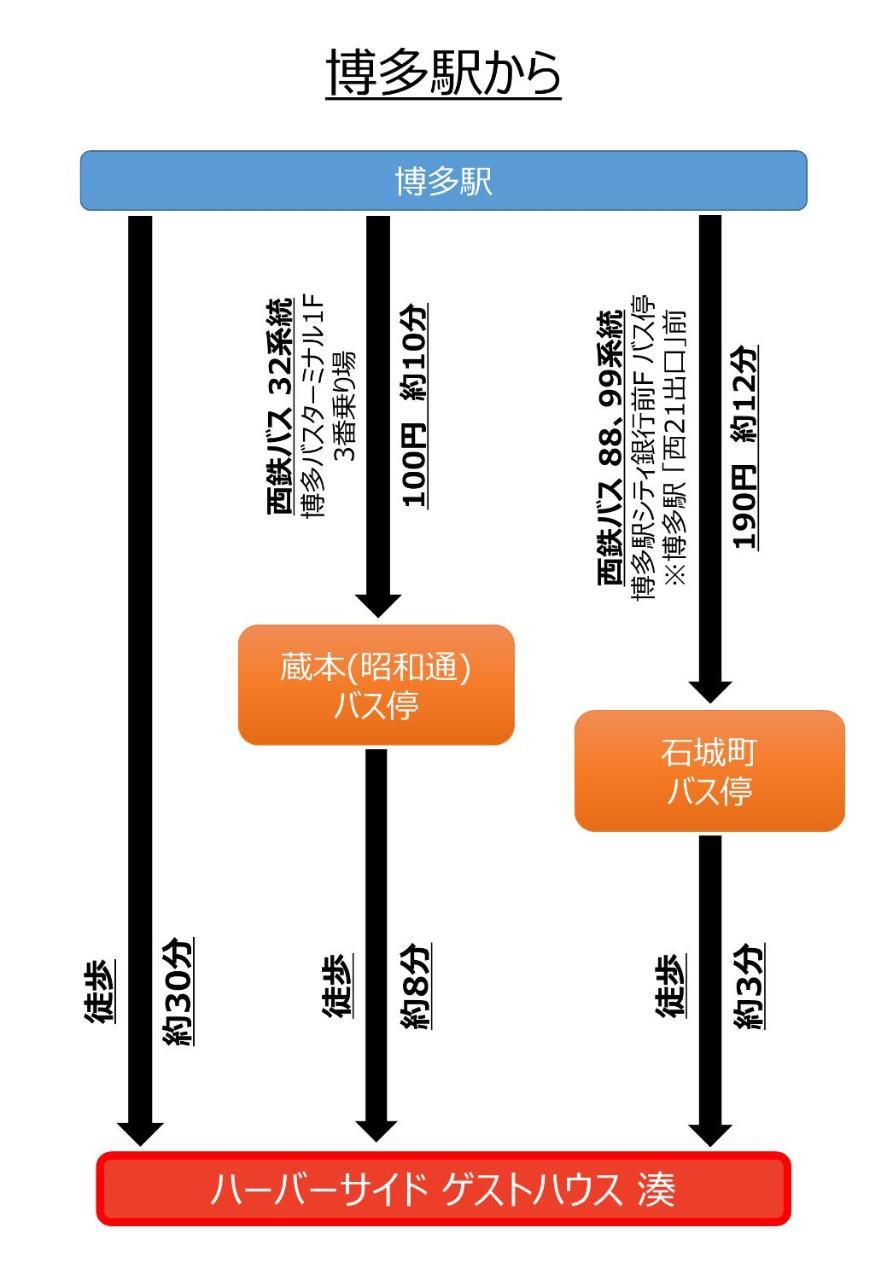 Harborside Guest House Minato 福岡 外观 照片